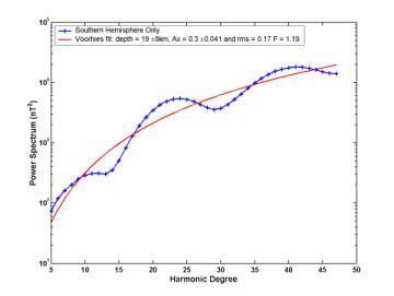 with the Curie depth,